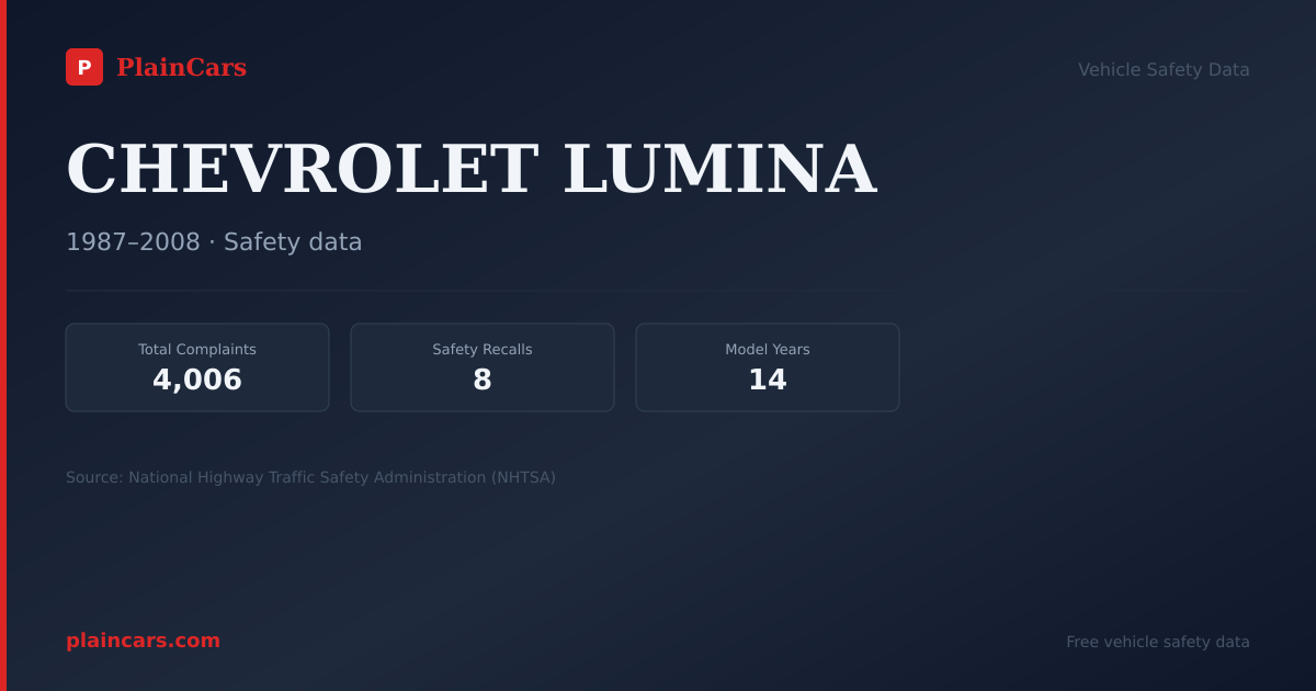 Shareable NHTSA safety card for CHEVROLET LUMINA: NHTSA complaints and recalls