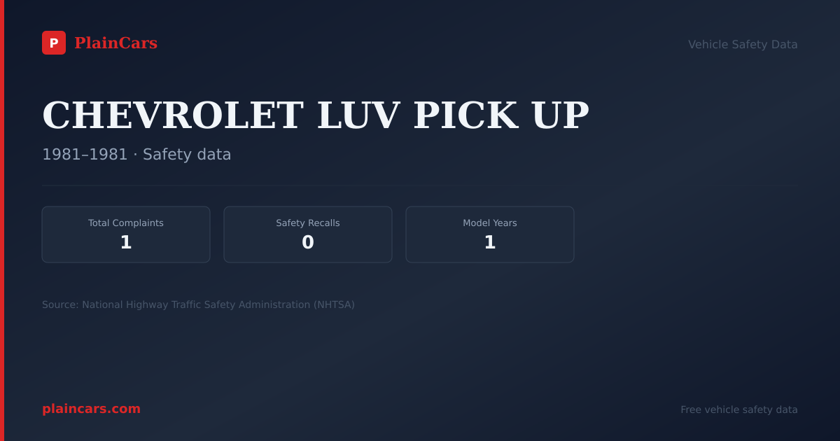 Shareable NHTSA safety card for CHEVROLET LUV PICK UP: NHTSA complaints and recalls