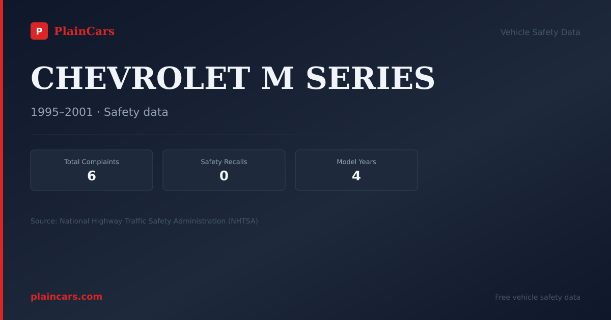 Shareable NHTSA safety card for CHEVROLET M SERIES: NHTSA complaints and recalls