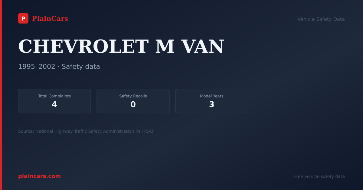 Shareable NHTSA safety card for CHEVROLET M VAN: NHTSA complaints and recalls