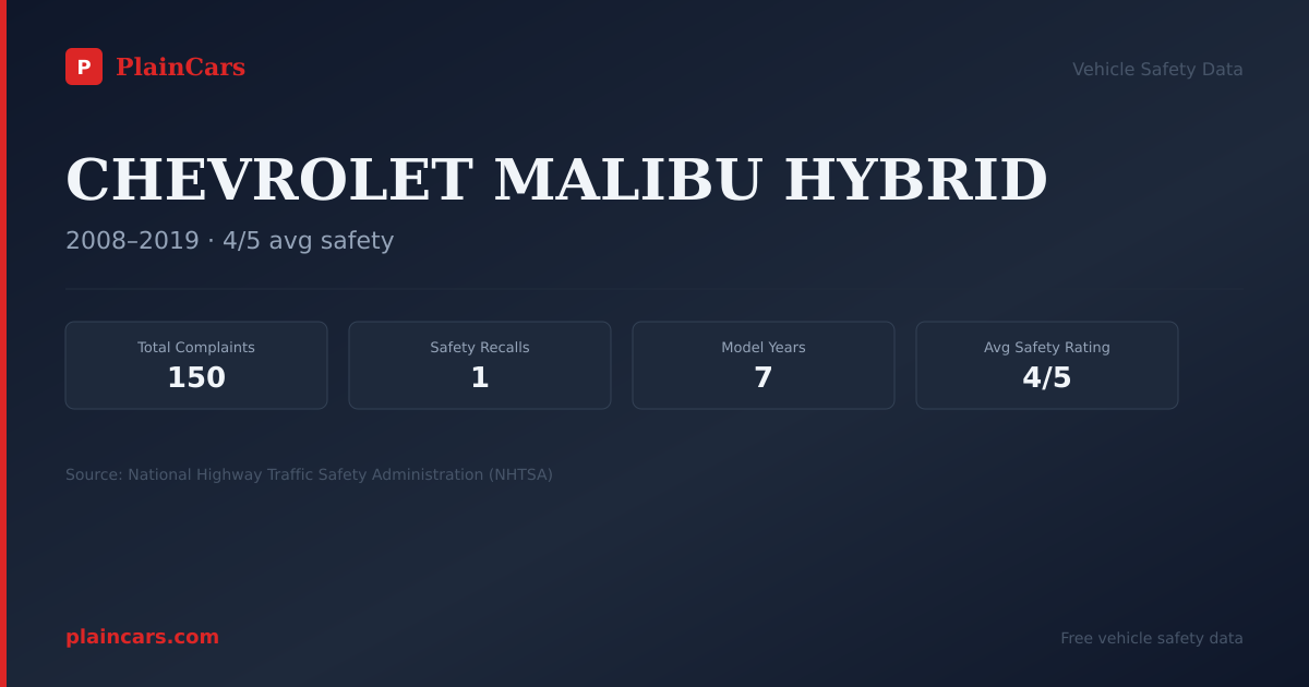 Shareable NHTSA safety card for CHEVROLET MALIBU HYBRID: NHTSA complaints and recalls
