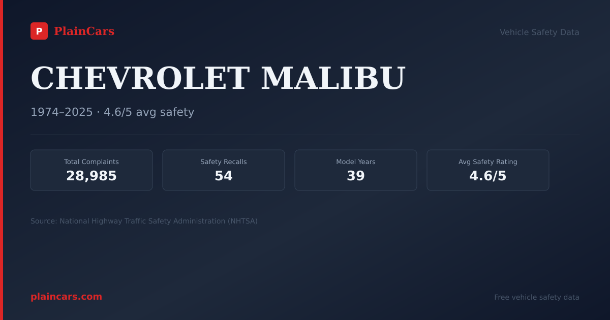 Shareable NHTSA safety card for 2016 CHEVROLET MALIBU: NHTSA safety data