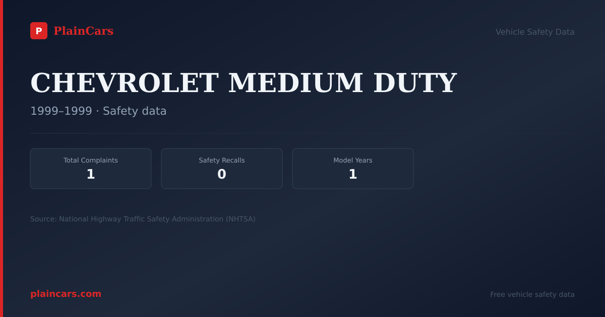 Shareable NHTSA safety card for CHEVROLET MEDIUM DUTY: NHTSA complaints and recalls