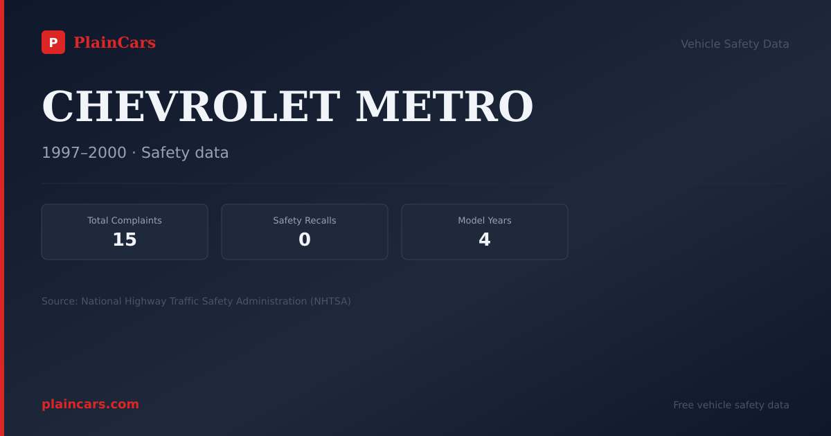 Shareable NHTSA safety card for CHEVROLET METRO: NHTSA complaints and recalls