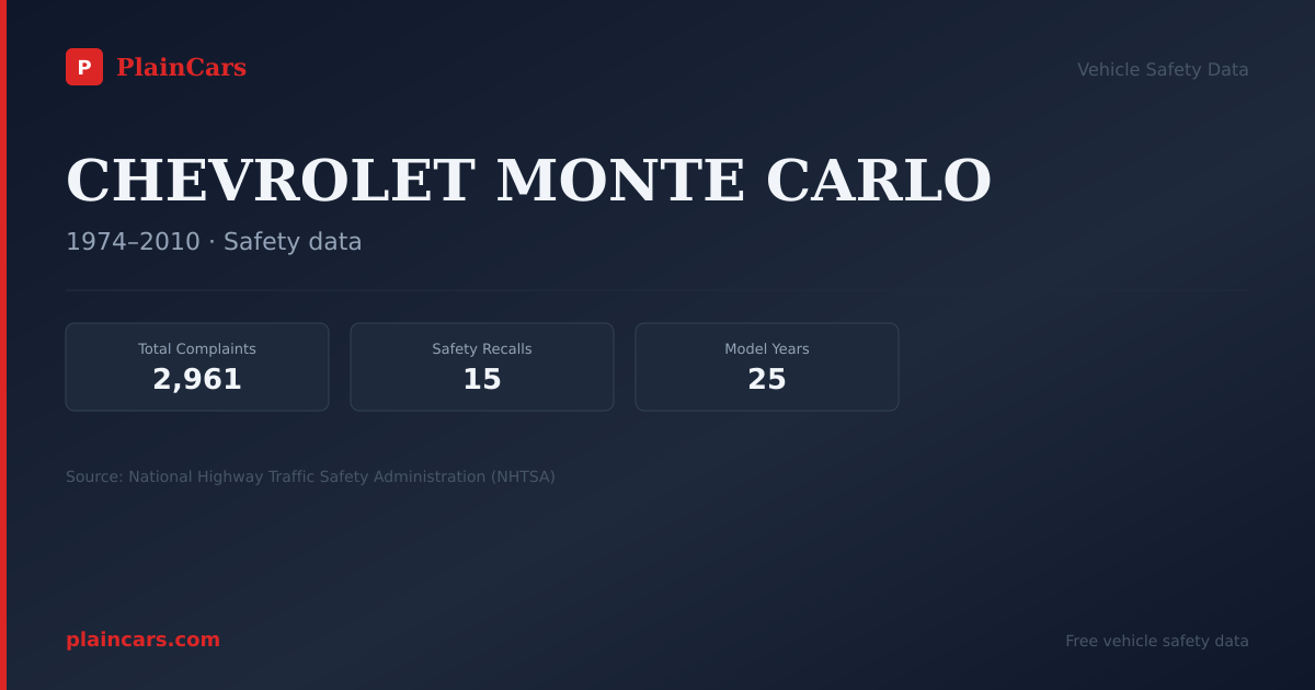 Shareable NHTSA safety card for CHEVROLET MONTE CARLO: NHTSA complaints and recalls