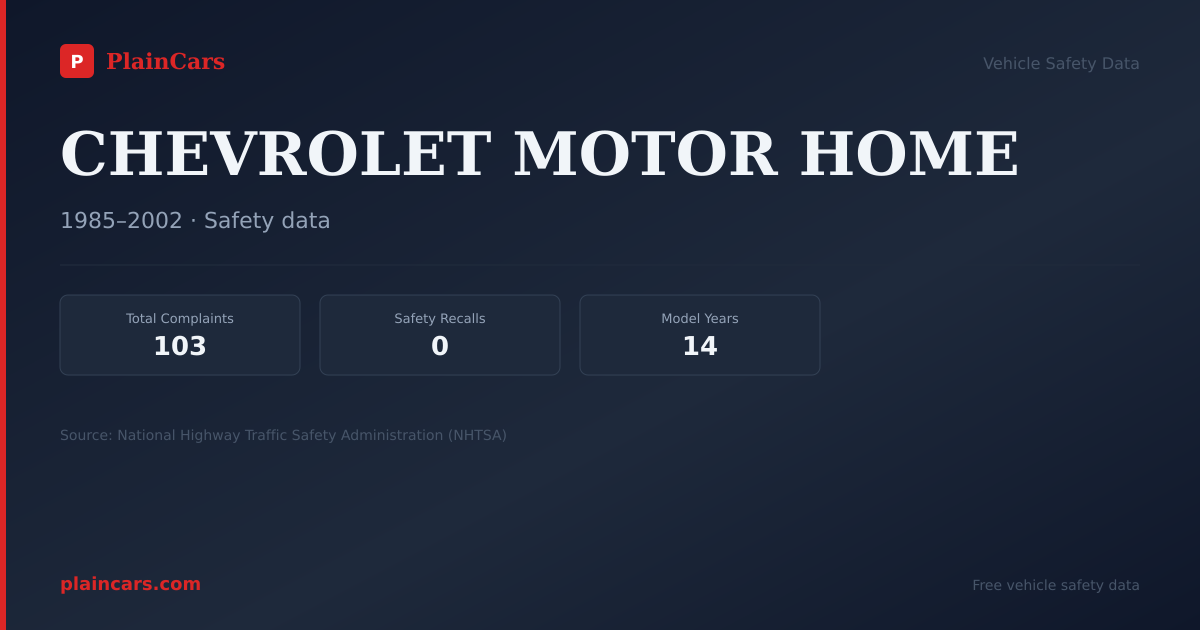 Shareable NHTSA safety card for CHEVROLET MOTOR HOME: NHTSA complaints and recalls