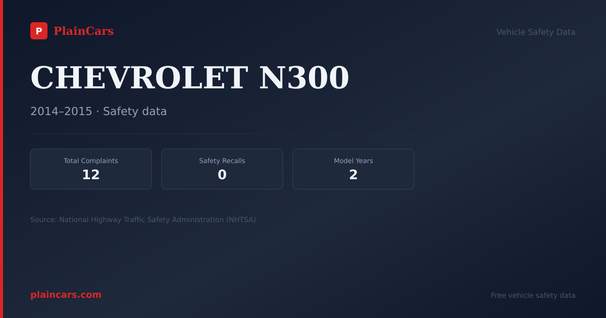 Shareable NHTSA safety card for CHEVROLET N300: NHTSA complaints and recalls