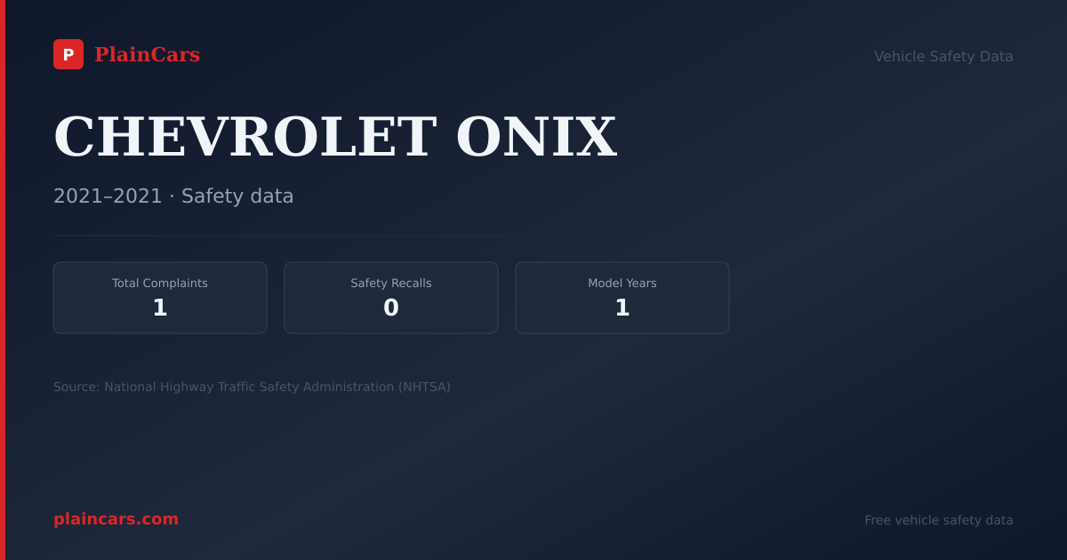 Shareable NHTSA safety card for CHEVROLET ONIX: NHTSA complaints and recalls