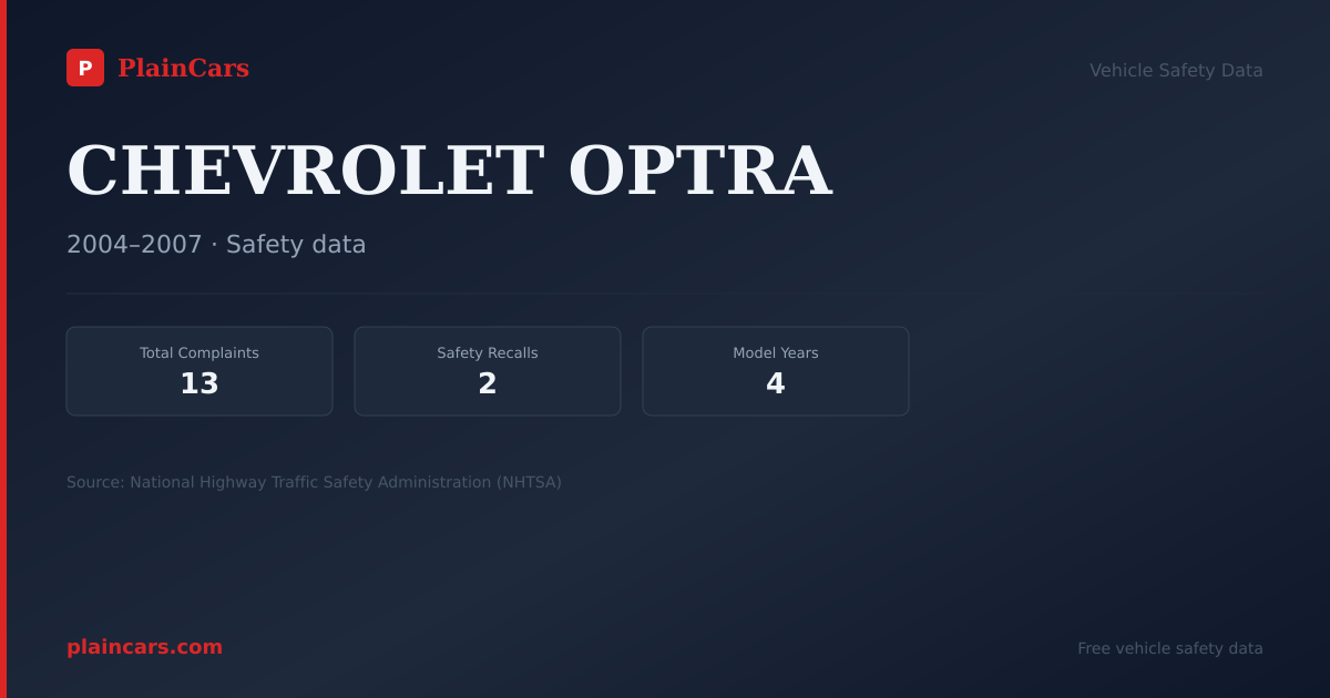 Shareable NHTSA safety card for CHEVROLET OPTRA: NHTSA complaints and recalls
