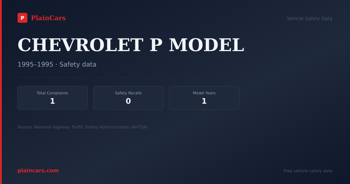 Shareable NHTSA safety card for CHEVROLET P MODEL: NHTSA complaints and recalls