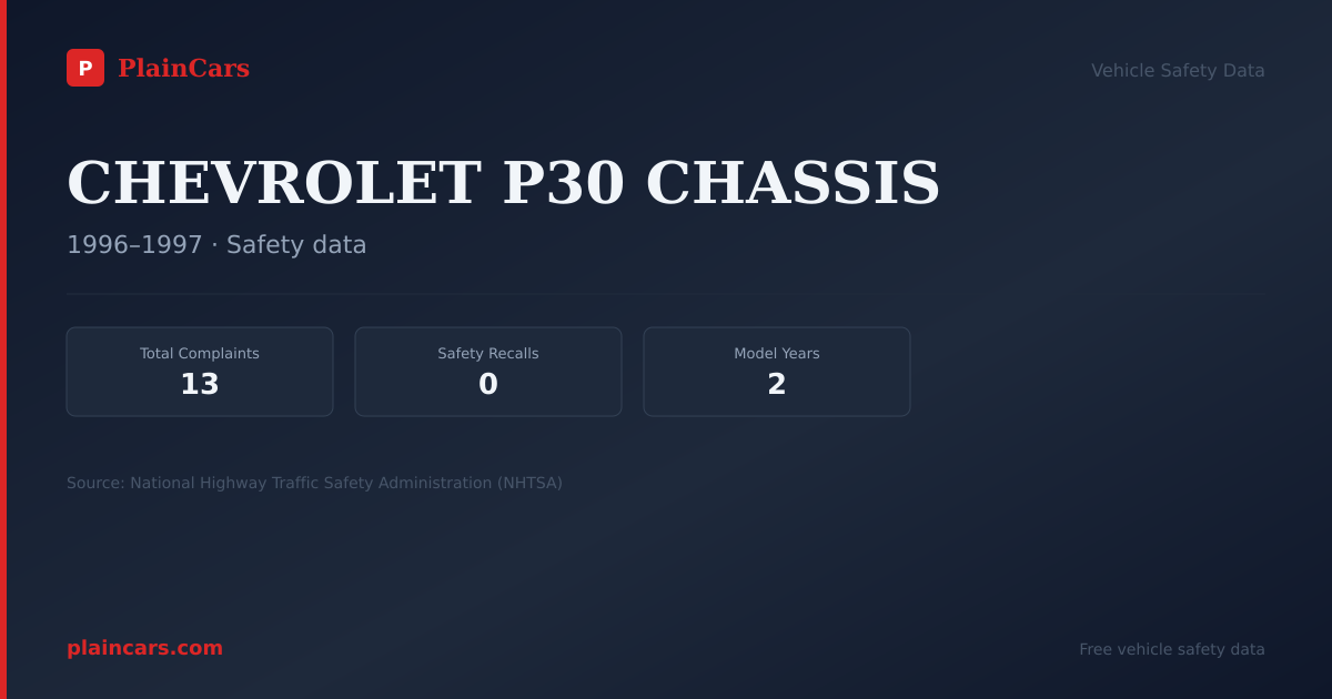 Shareable NHTSA safety card for CHEVROLET P30 CHASSIS: NHTSA complaints and recalls