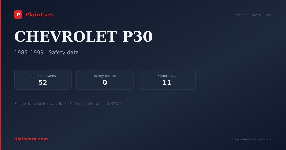 Shareable NHTSA safety card for CHEVROLET P30: NHTSA complaints and recalls