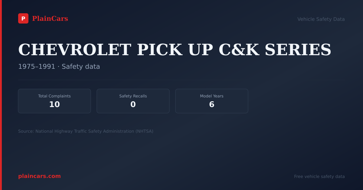 Shareable NHTSA safety card for CHEVROLET PICK UP C&K SERIES: NHTSA complaints and recalls