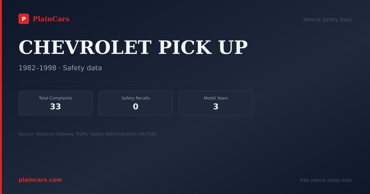 Shareable NHTSA safety card for CHEVROLET PICK UP: NHTSA complaints and recalls