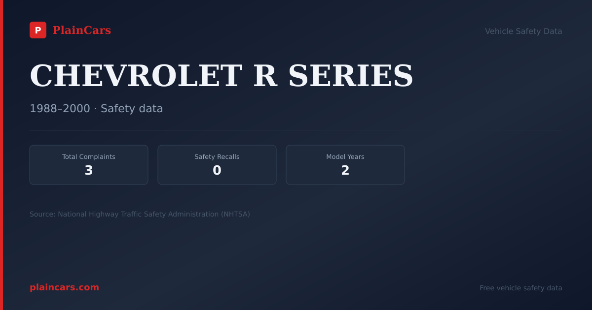 Shareable NHTSA safety card for CHEVROLET R SERIES: NHTSA complaints and recalls