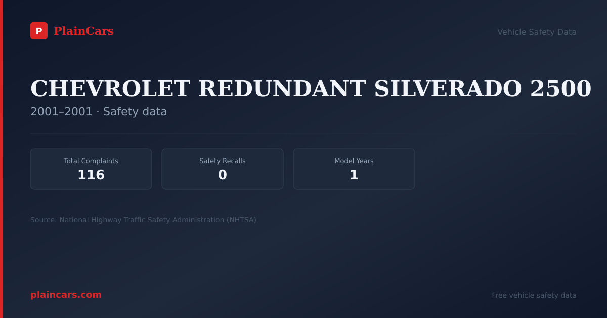 Shareable NHTSA safety card for CHEVROLET REDUNDANT SILVERADO 2500: NHTSA complaints and recalls