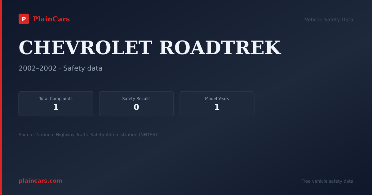 Shareable NHTSA safety card for CHEVROLET ROADTREK: NHTSA complaints and recalls