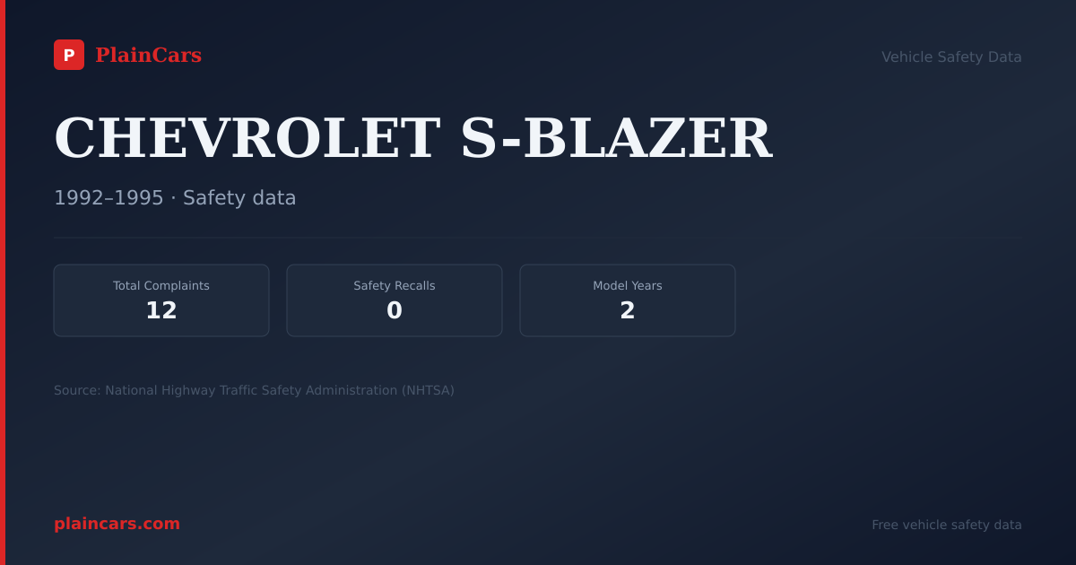 Shareable NHTSA safety card for CHEVROLET S-BLAZER: NHTSA complaints and recalls
