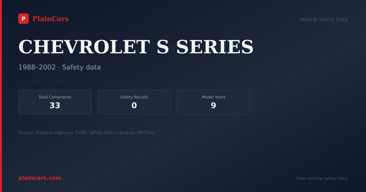 Shareable NHTSA safety card for CHEVROLET S SERIES: NHTSA complaints and recalls
