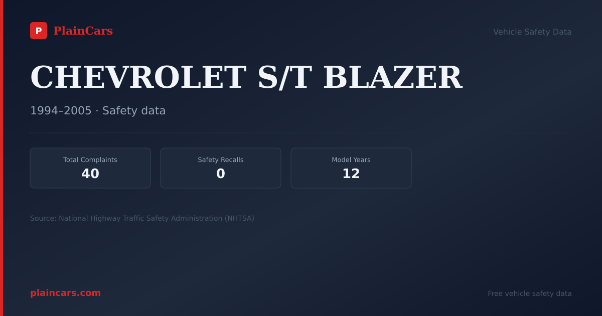 Shareable NHTSA safety card for CHEVROLET S/T BLAZER: NHTSA complaints and recalls