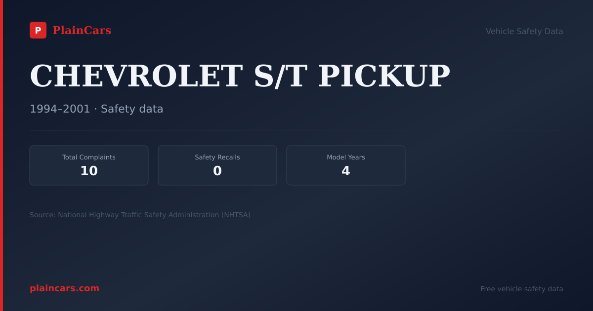 Shareable NHTSA safety card for CHEVROLET S/T PICKUP: NHTSA complaints and recalls