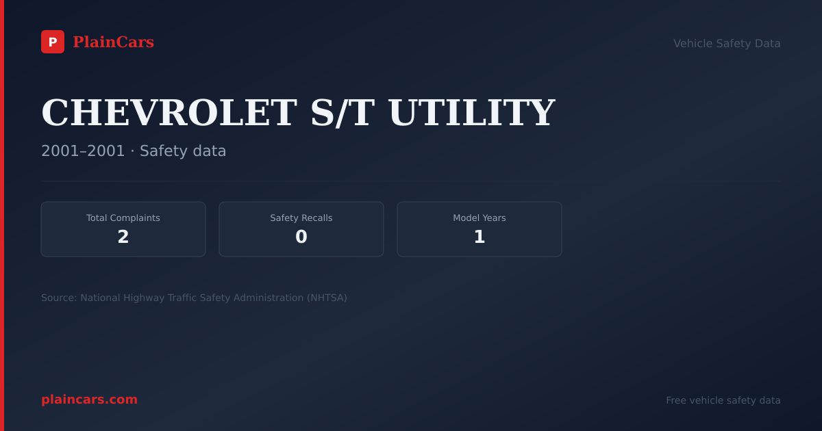 Shareable NHTSA safety card for CHEVROLET S/T UTILITY: NHTSA complaints and recalls