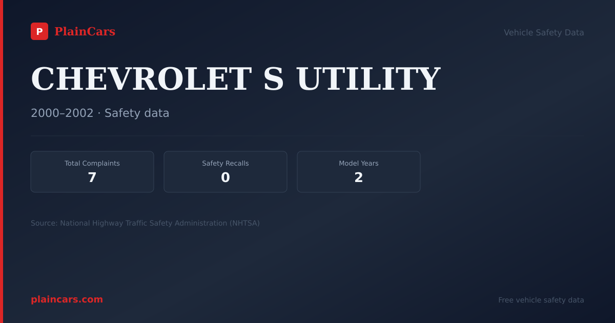 Shareable NHTSA safety card for CHEVROLET S UTILITY: NHTSA complaints and recalls