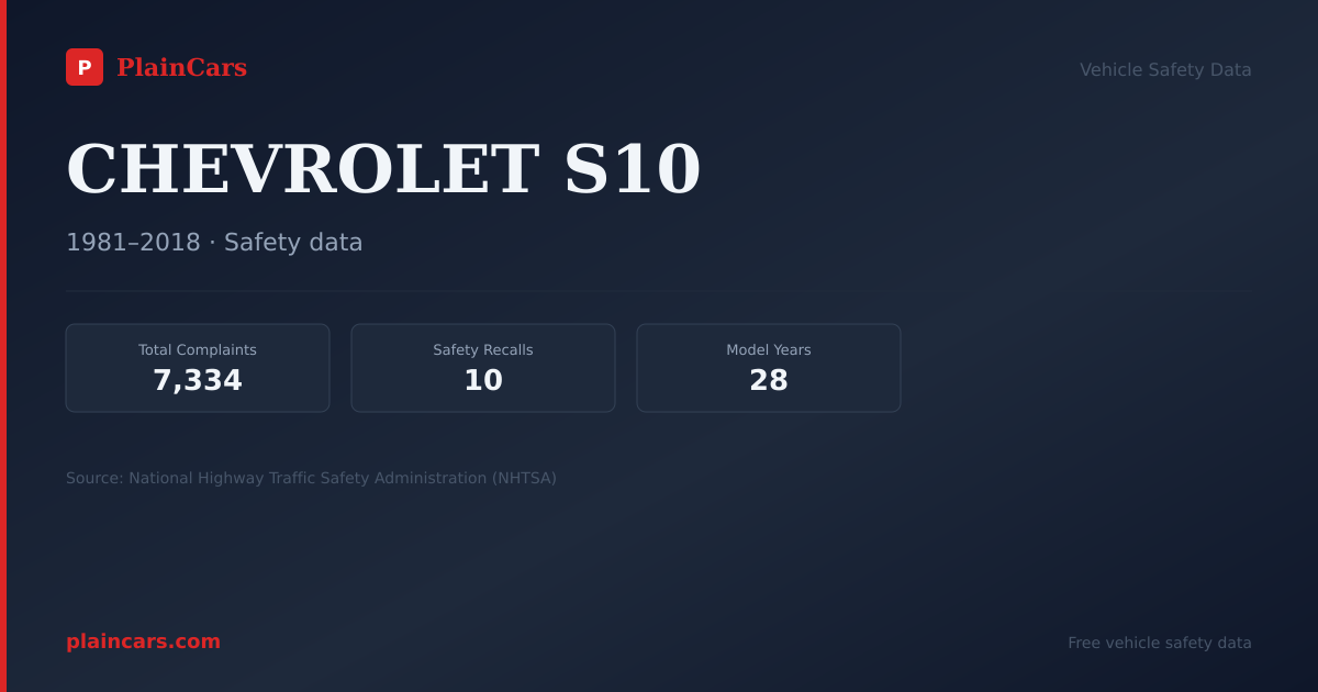 Shareable NHTSA safety card for 1997 CHEVROLET S10: NHTSA safety data