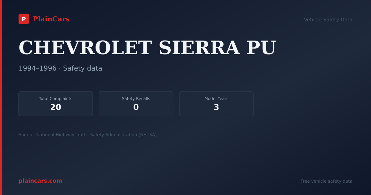 Shareable NHTSA safety card for CHEVROLET SIERRA PU: NHTSA complaints and recalls