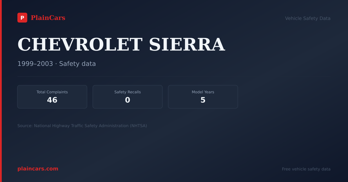 Shareable NHTSA safety card for CHEVROLET SIERRA: NHTSA complaints and recalls