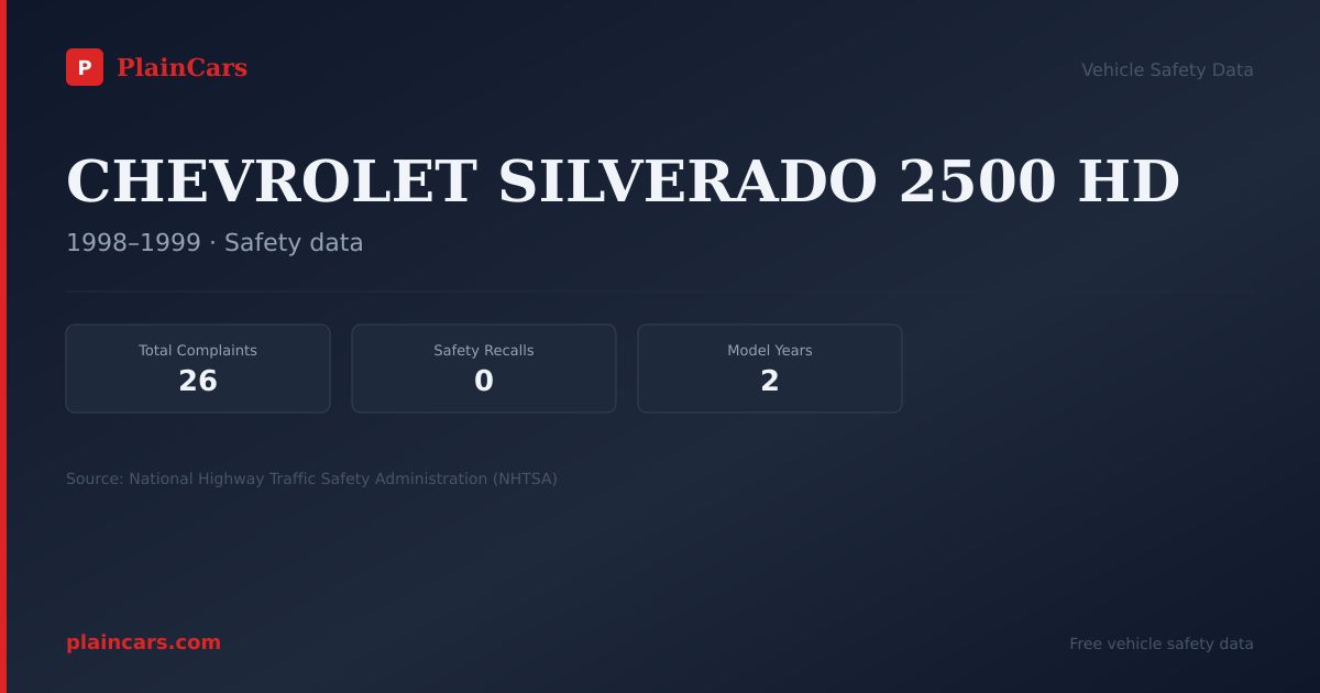 Shareable NHTSA safety card for CHEVROLET SILVERADO 2500 HD: NHTSA complaints and recalls
