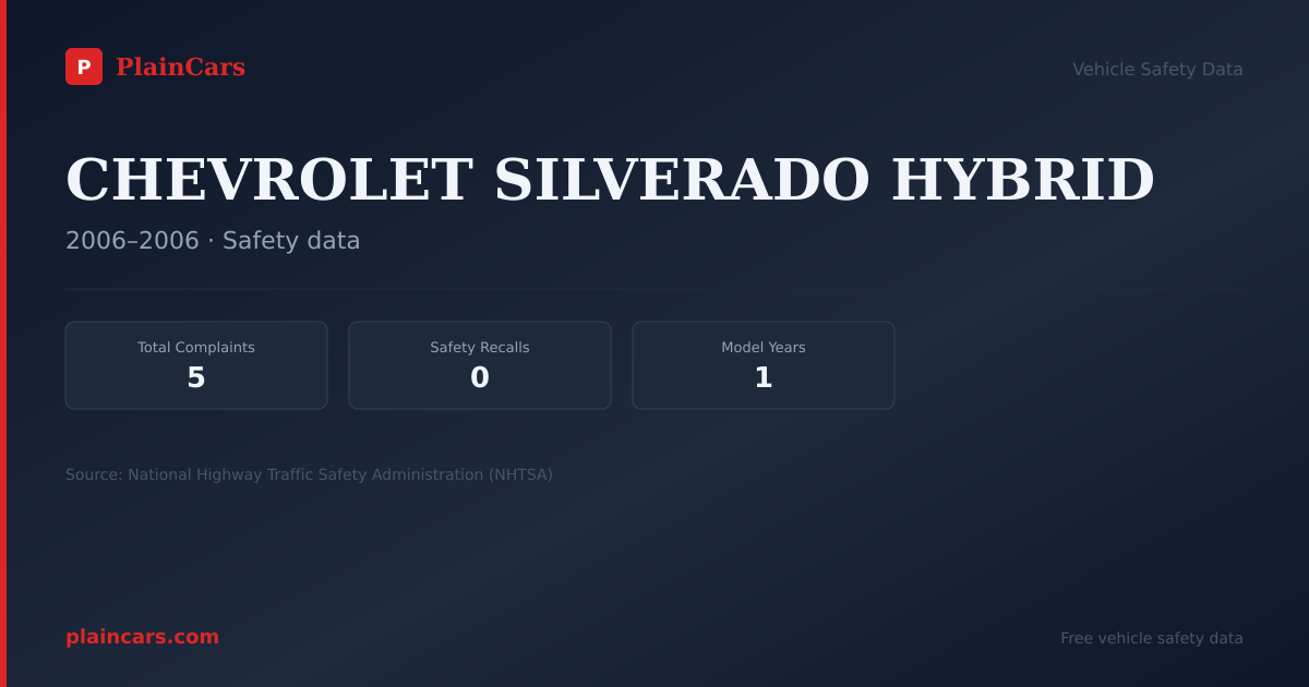Shareable NHTSA safety card for CHEVROLET SILVERADO HYBRID: NHTSA complaints and recalls