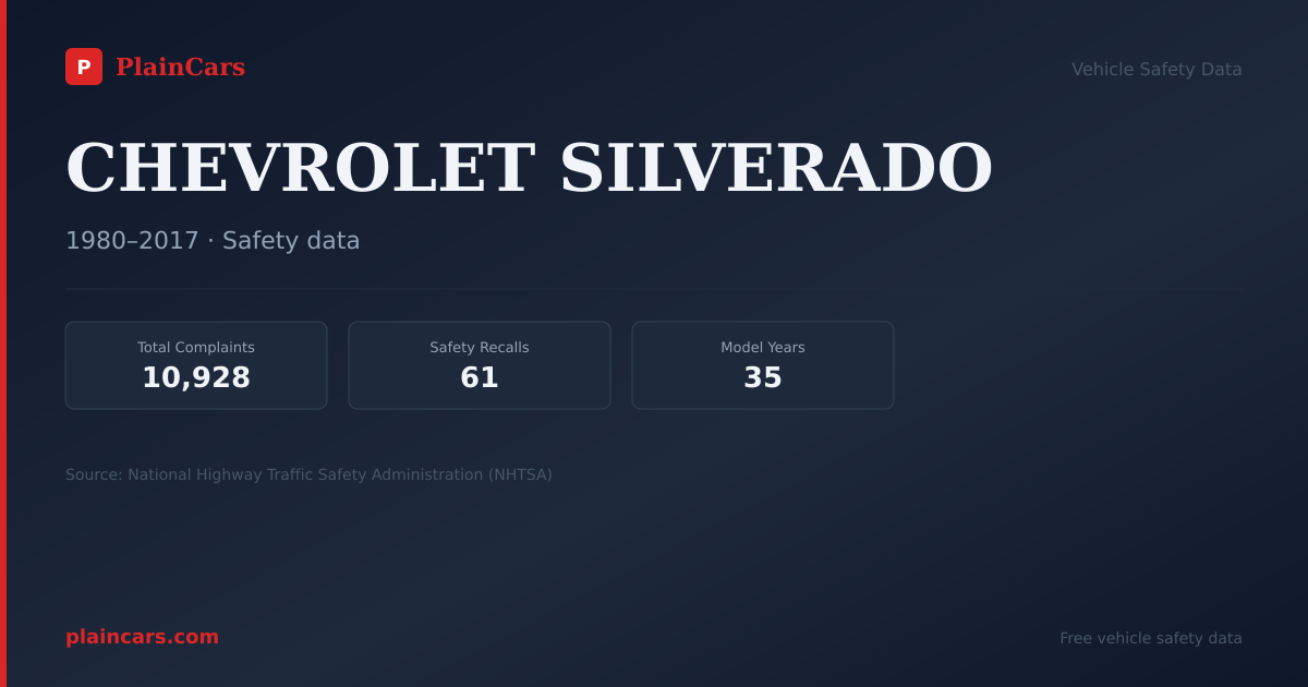 Shareable NHTSA safety card for 2000 CHEVROLET SILVERADO: NHTSA safety data