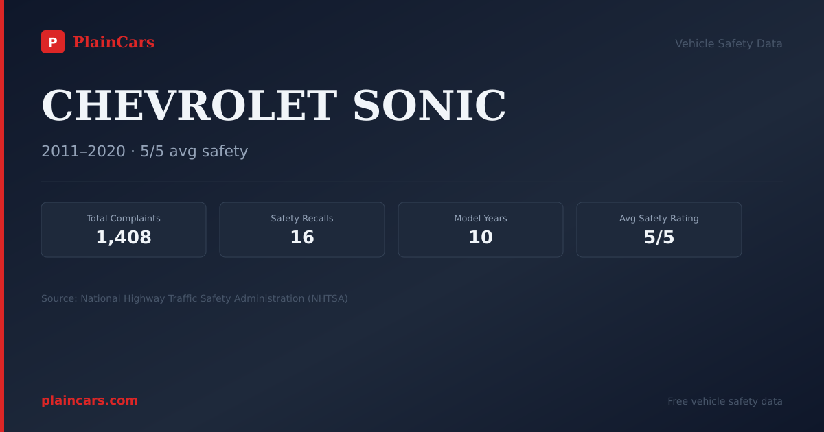 Shareable NHTSA safety card for CHEVROLET SONIC: NHTSA complaints and recalls