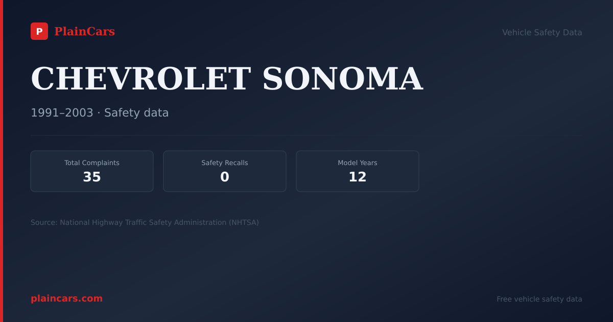 Shareable NHTSA safety card for CHEVROLET SONOMA: NHTSA complaints and recalls