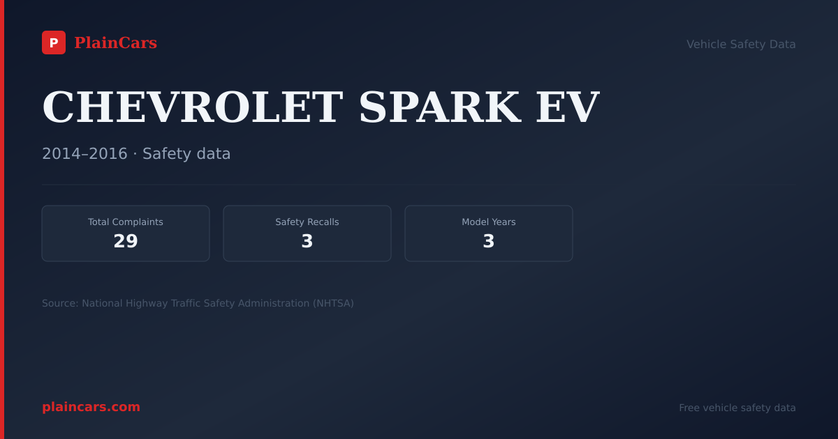 Shareable NHTSA safety card for CHEVROLET SPARK EV: NHTSA complaints and recalls