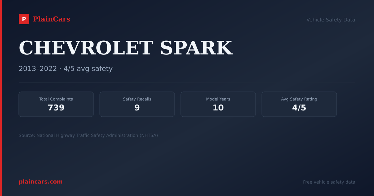 Shareable NHTSA safety card for CHEVROLET SPARK: NHTSA complaints and recalls