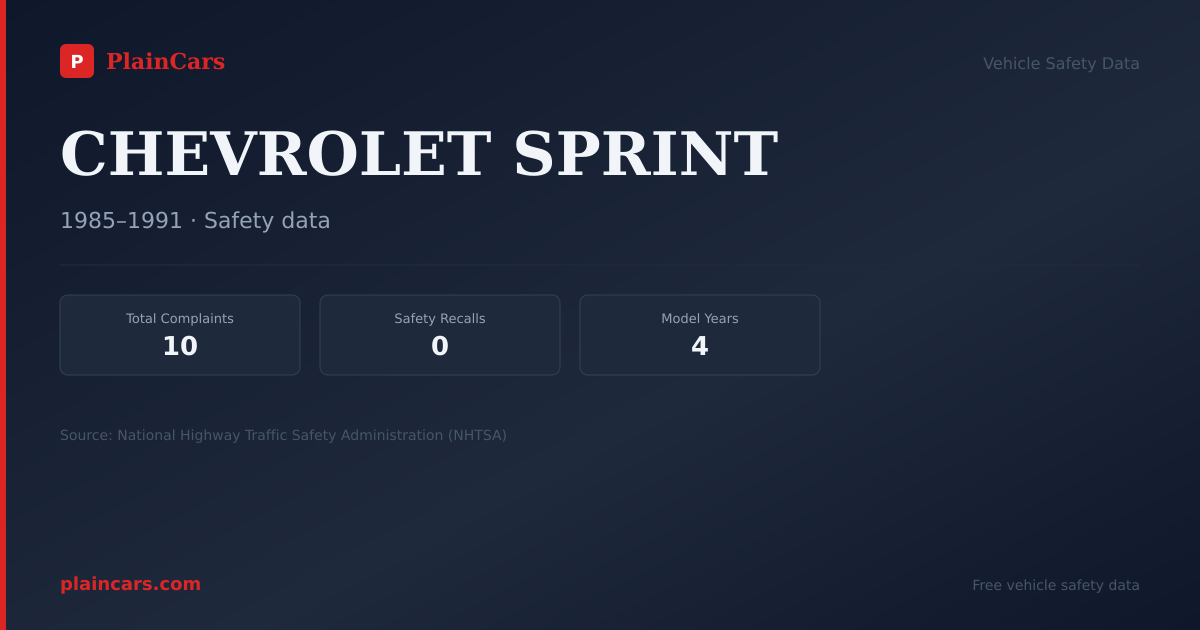 Shareable NHTSA safety card for CHEVROLET SPRINT: NHTSA complaints and recalls