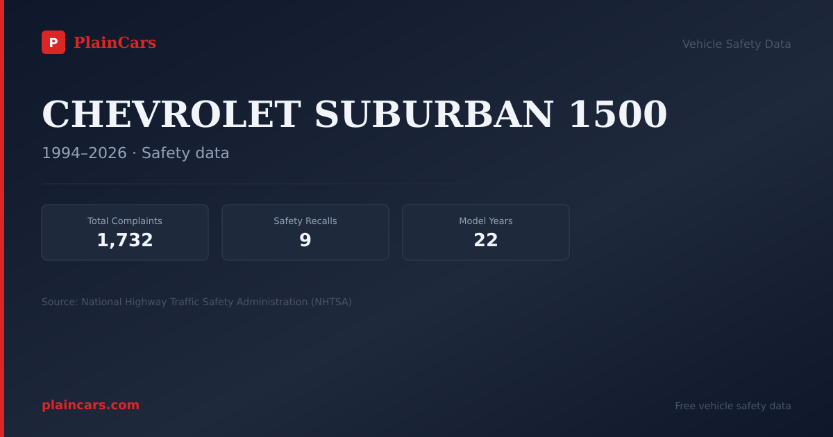 Shareable NHTSA safety card for CHEVROLET SUBURBAN 1500: NHTSA complaints and recalls