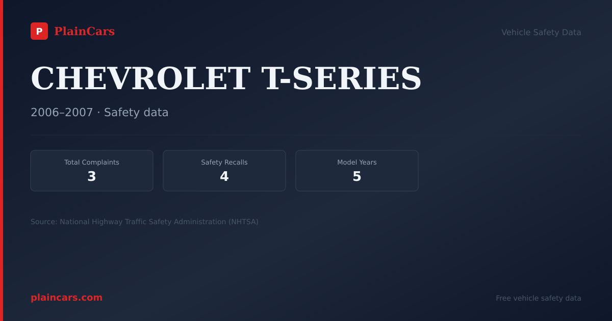 Shareable NHTSA safety card for CHEVROLET T-SERIES: NHTSA complaints and recalls