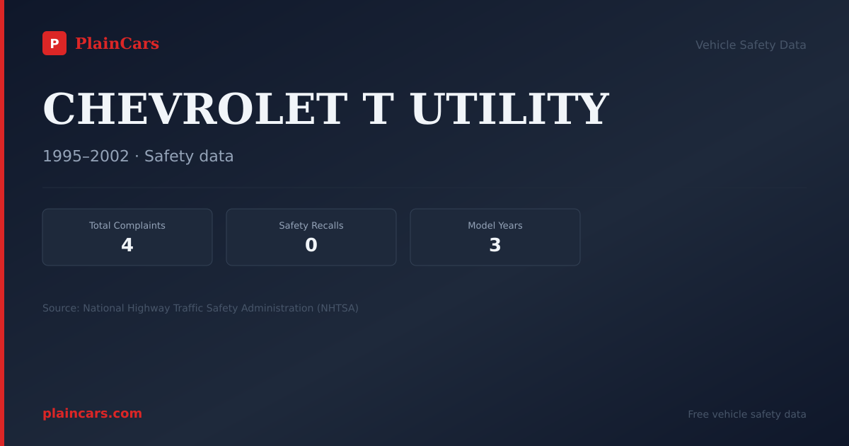 Shareable NHTSA safety card for CHEVROLET T UTILITY: NHTSA complaints and recalls