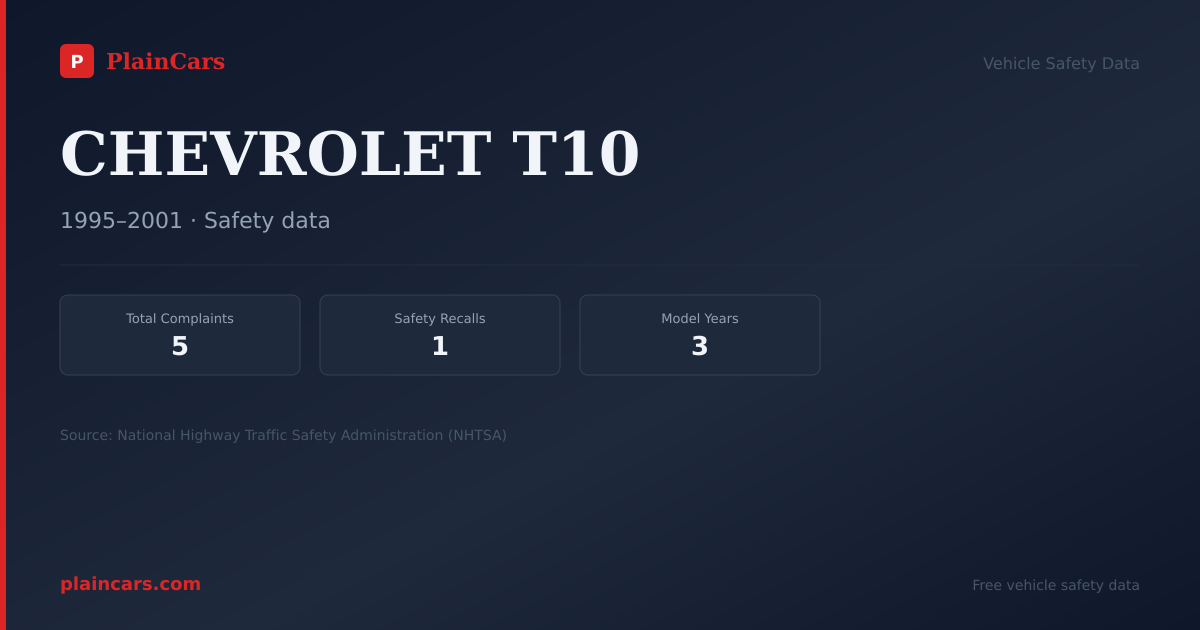 Shareable NHTSA safety card for CHEVROLET T10: NHTSA complaints and recalls