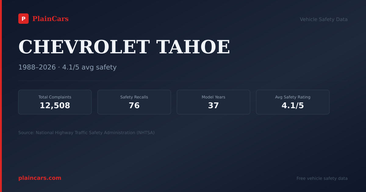 Shareable NHTSA safety card for 2008 CHEVROLET TAHOE: NHTSA safety data
