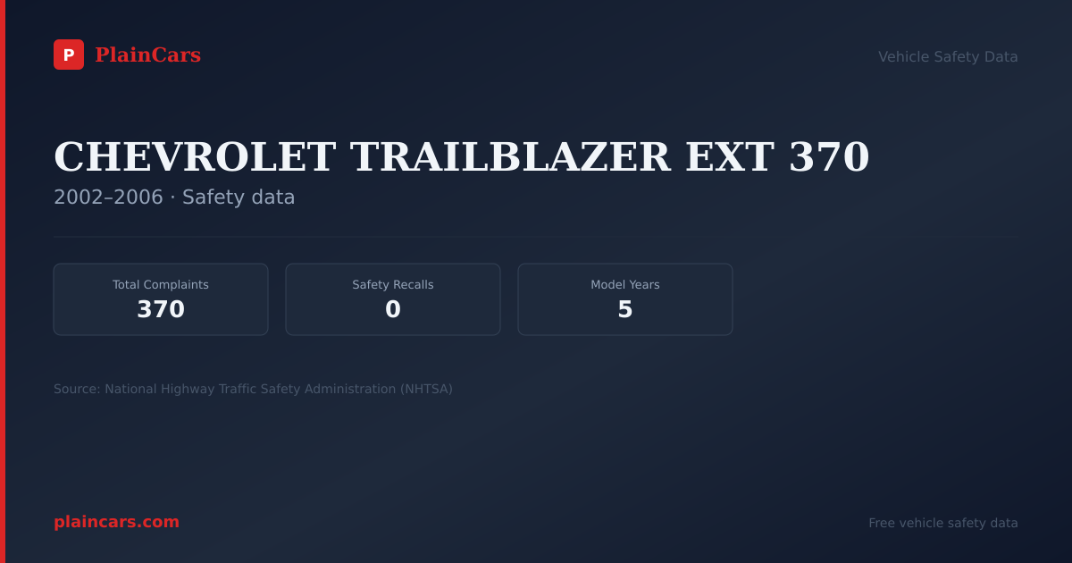 Shareable NHTSA safety card for CHEVROLET TRAILBLAZER EXT 370: NHTSA complaints and recalls