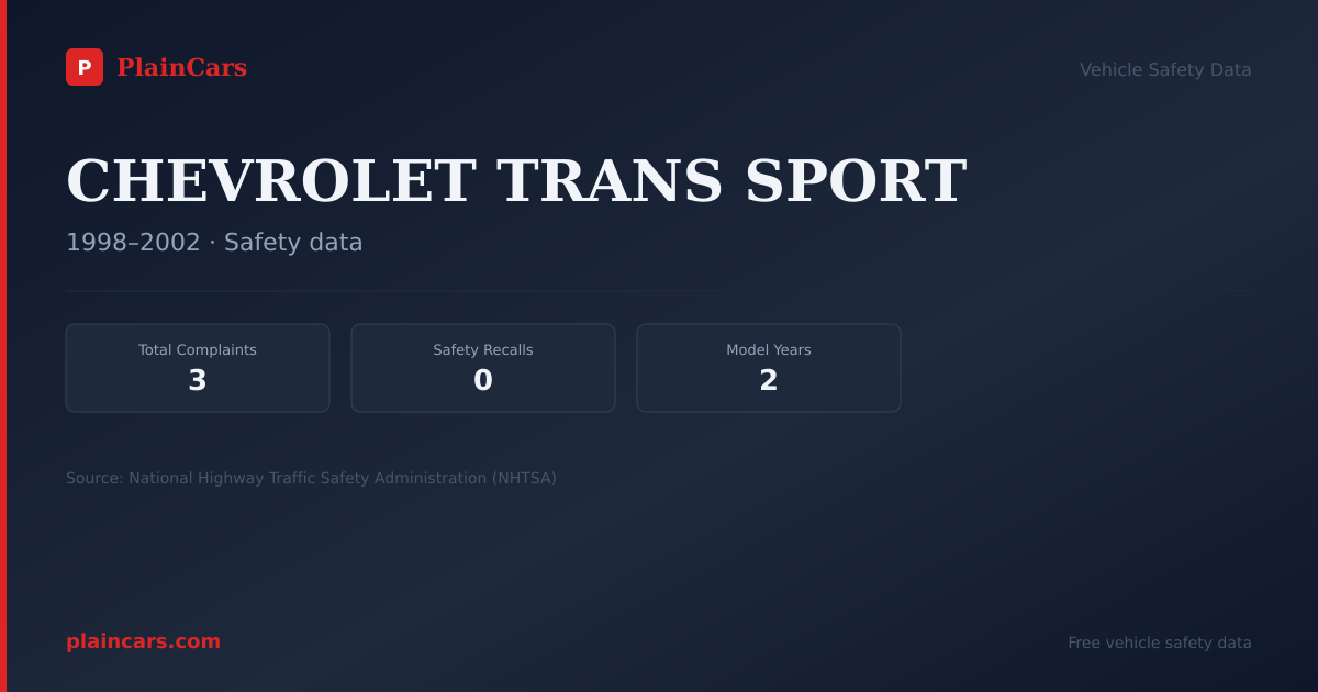 Shareable NHTSA safety card for CHEVROLET TRANS SPORT: NHTSA complaints and recalls