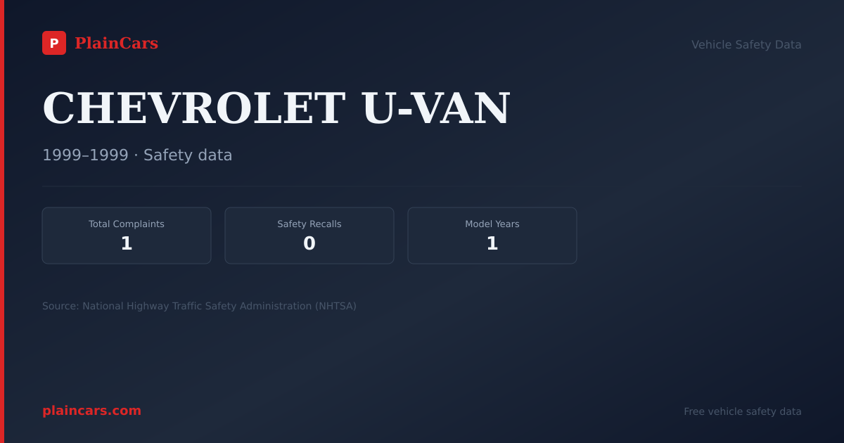 Shareable NHTSA safety card for CHEVROLET U-VAN: NHTSA complaints and recalls