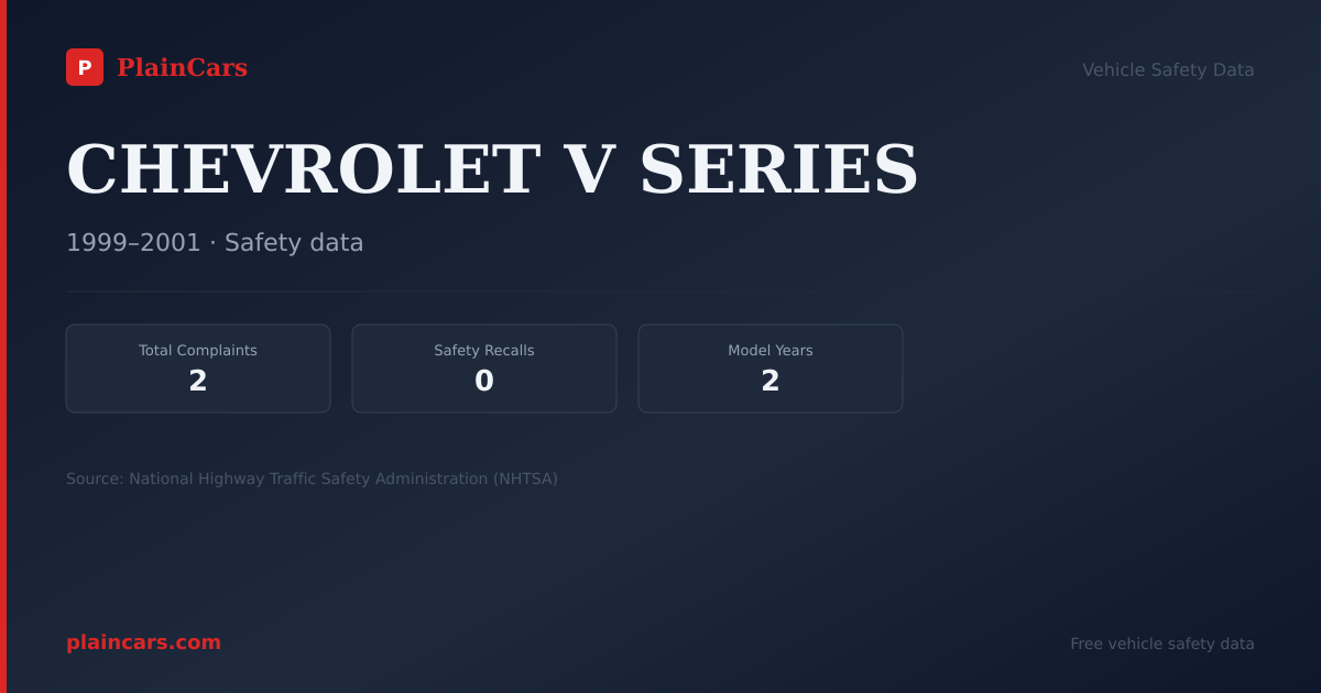 Shareable NHTSA safety card for CHEVROLET V SERIES: NHTSA complaints and recalls