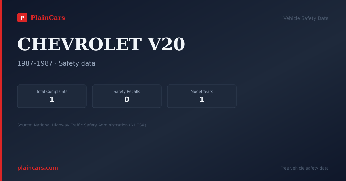 Shareable NHTSA safety card for CHEVROLET V20: NHTSA complaints and recalls