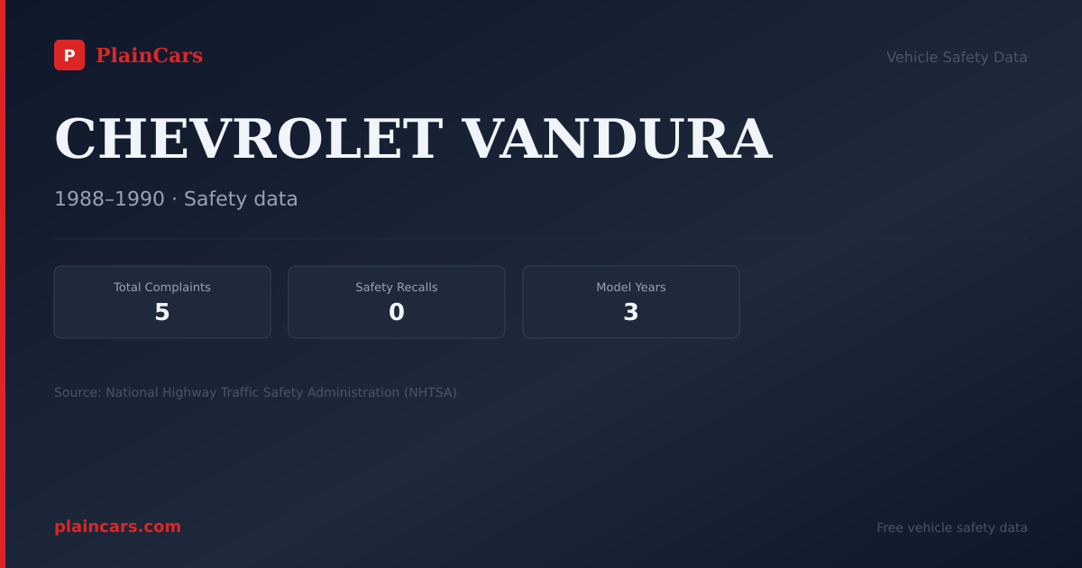 Shareable NHTSA safety card for CHEVROLET VANDURA: NHTSA complaints and recalls