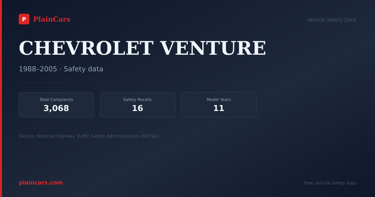 Shareable NHTSA safety card for CHEVROLET VENTURE: NHTSA complaints and recalls